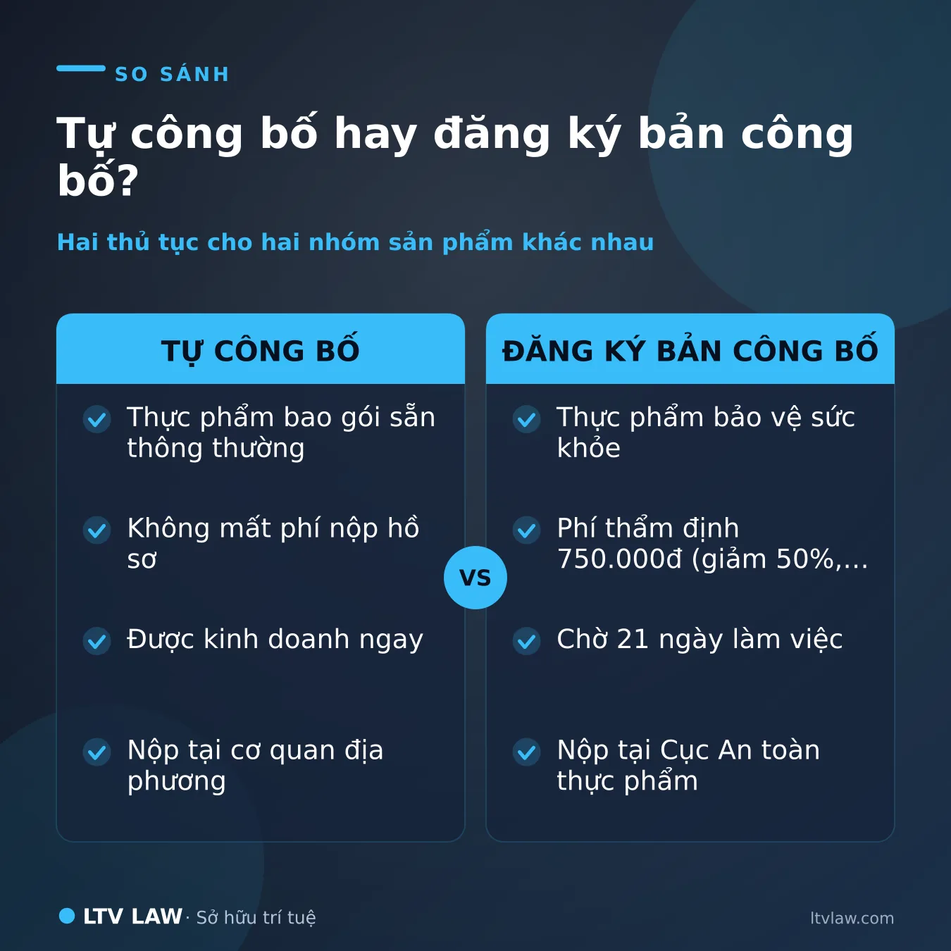 Phân biệt tự công bố và đăng ký bản công bố sản phẩm