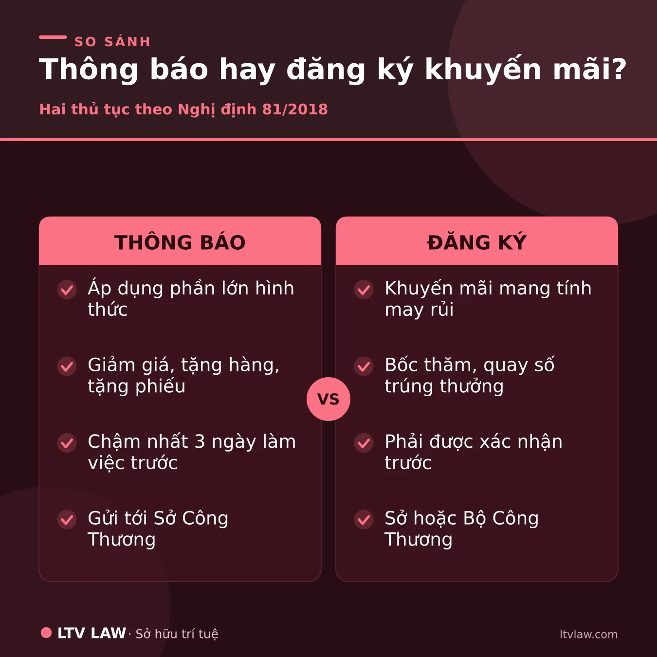 Phân biệt thông báo và đăng ký khuyến mãi