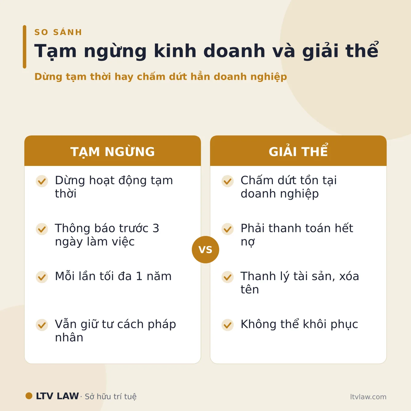 Phân biệt tạm ngừng kinh doanh và giải thể