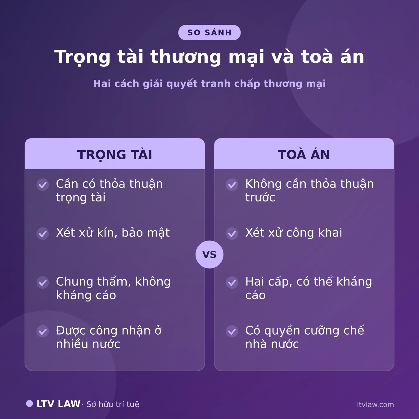 So sánh trọng tài thương mại và toà án