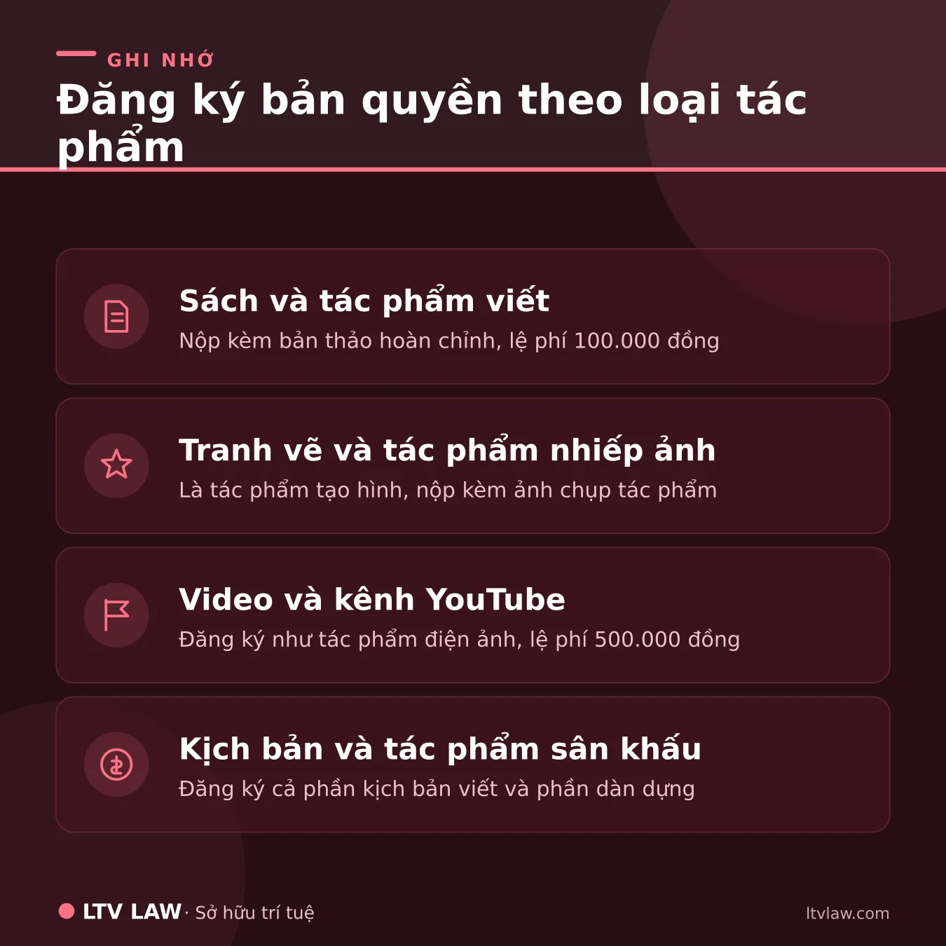 Đăng ký bản quyền theo loại tác phẩm