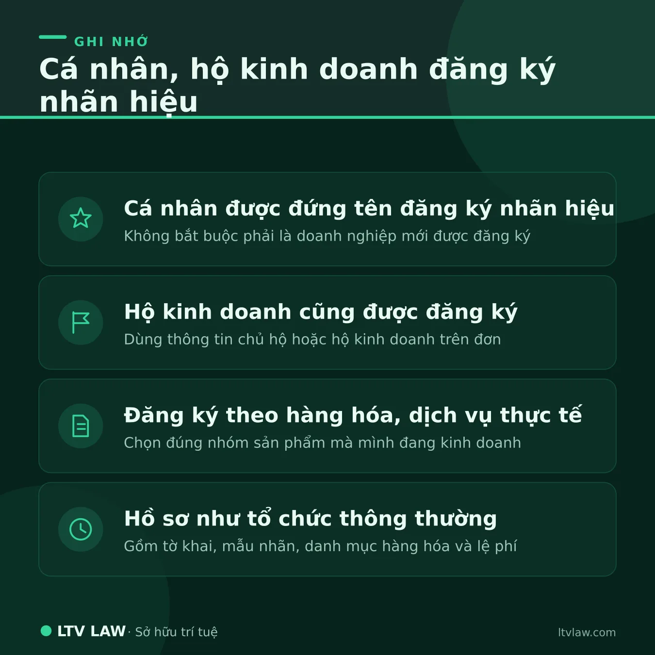 Cá nhân, hộ kinh doanh đăng ký nhãn hiệu