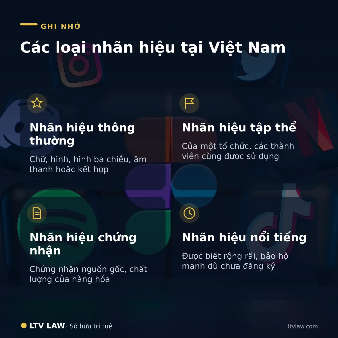 Các loại nhãn hiệu tại Việt Nam