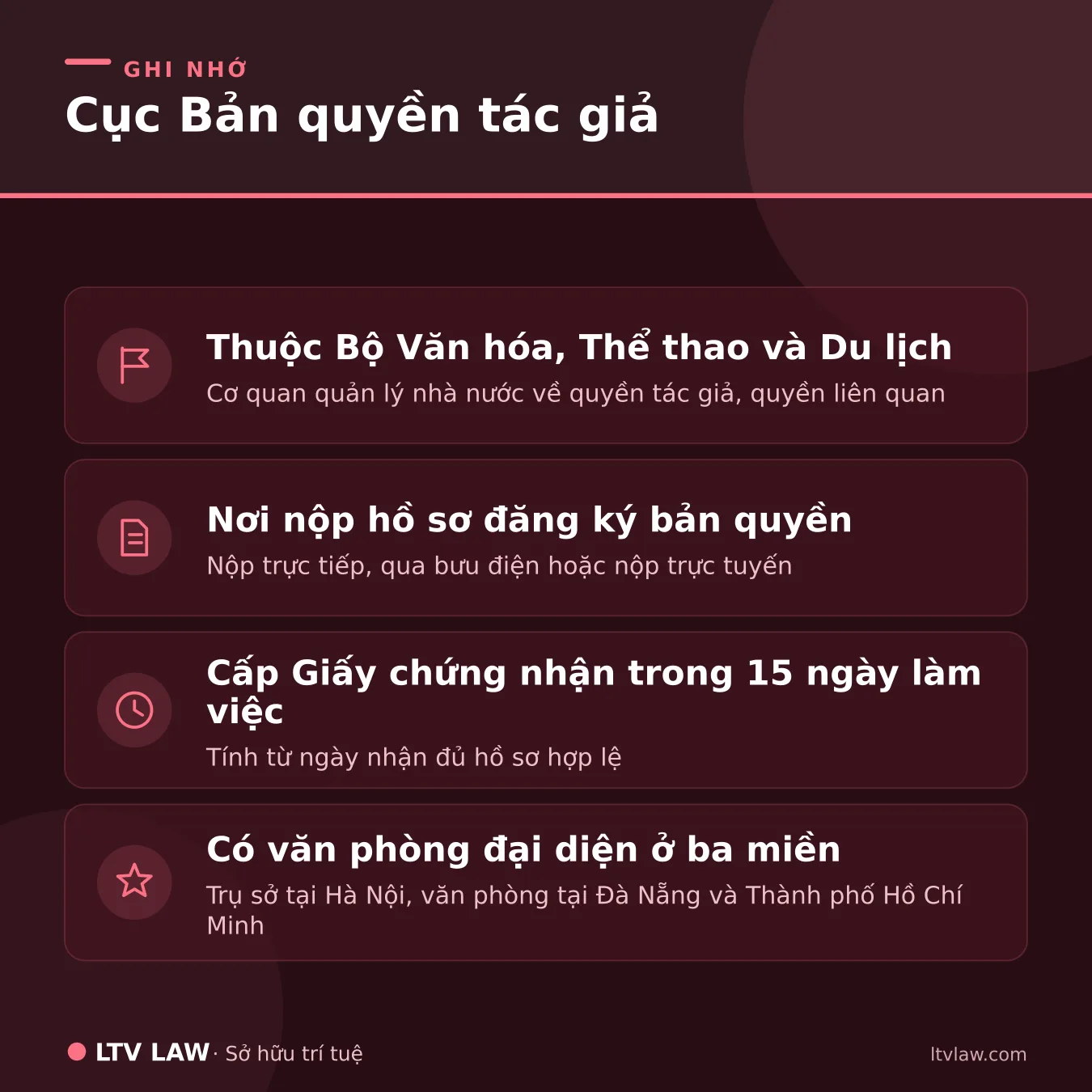 Cục Bản quyền tác giả