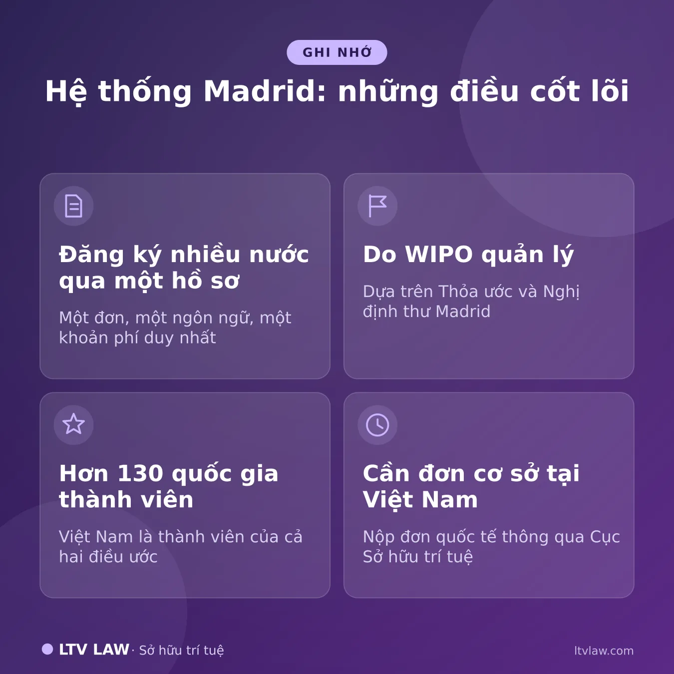 Hệ thống Madrid là gì