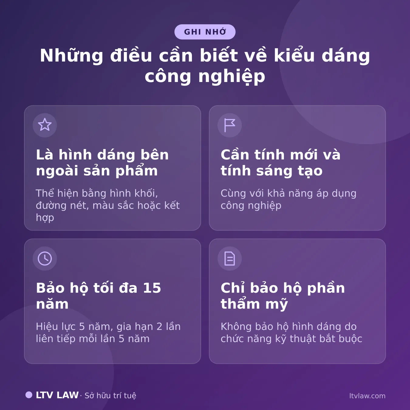 Kiểu dáng công nghiệp là gì