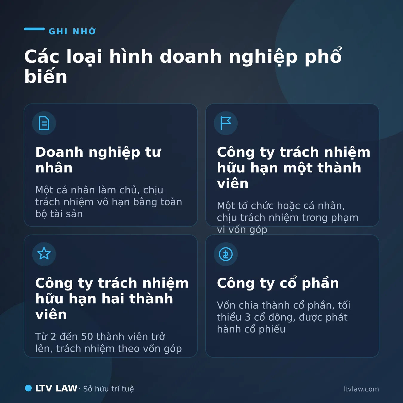 Các loại hình doanh nghiệp phổ biến