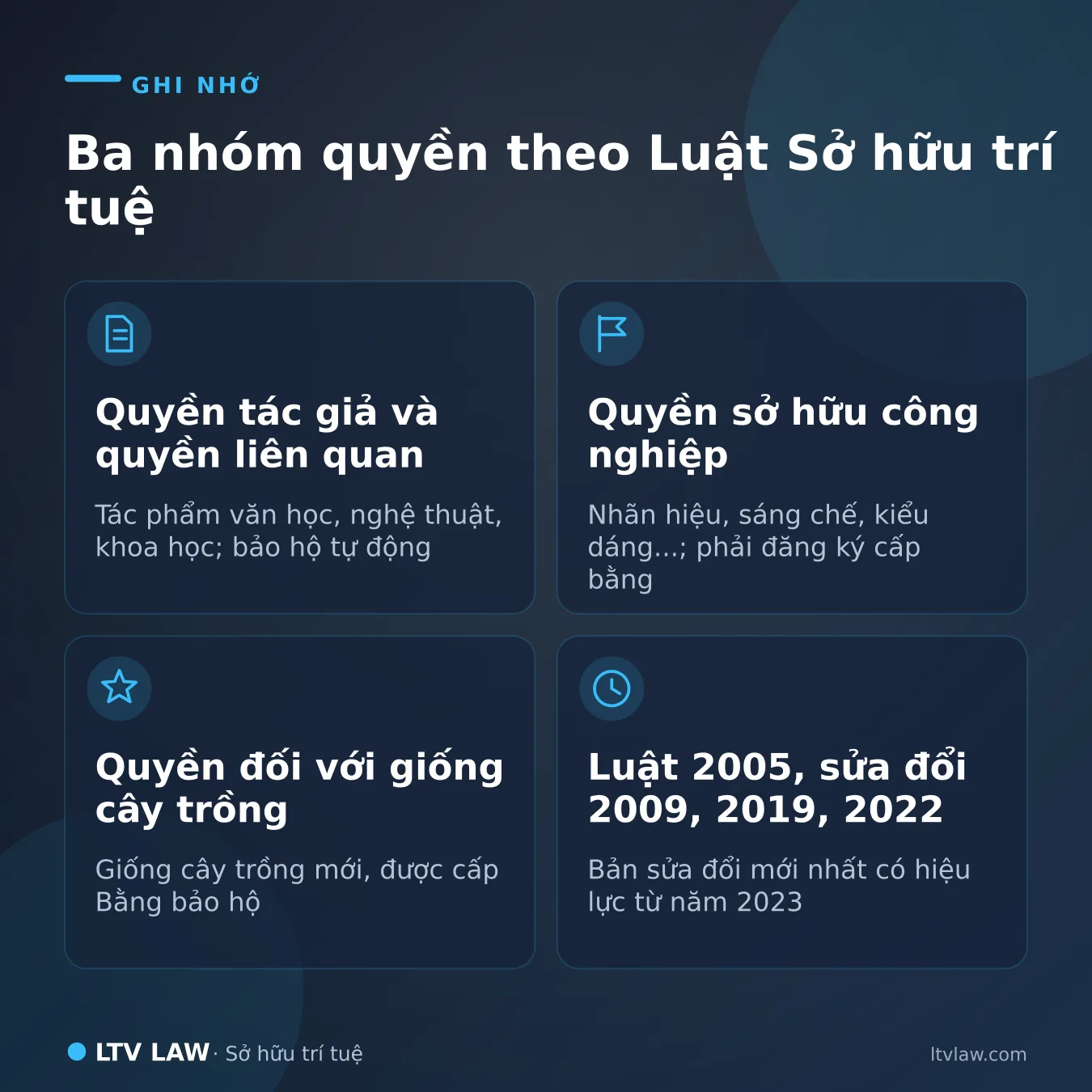 Tổng quan Luật Sở hữu trí tuệ Việt Nam