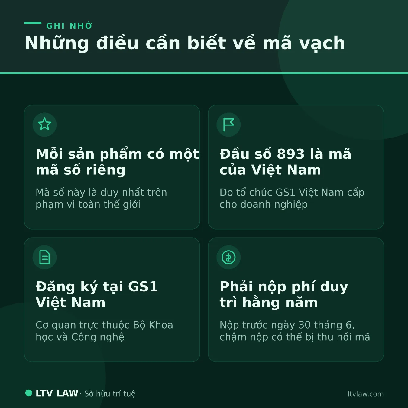 Mã vạch là gì: 4 ý chính