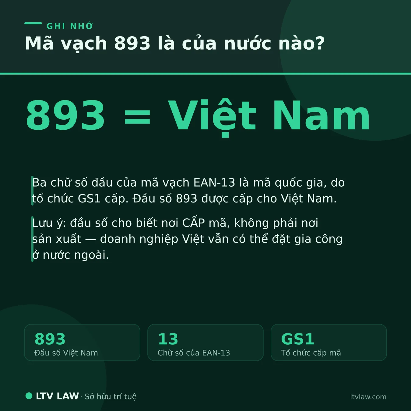 Mã vạch 893 là của nước nào