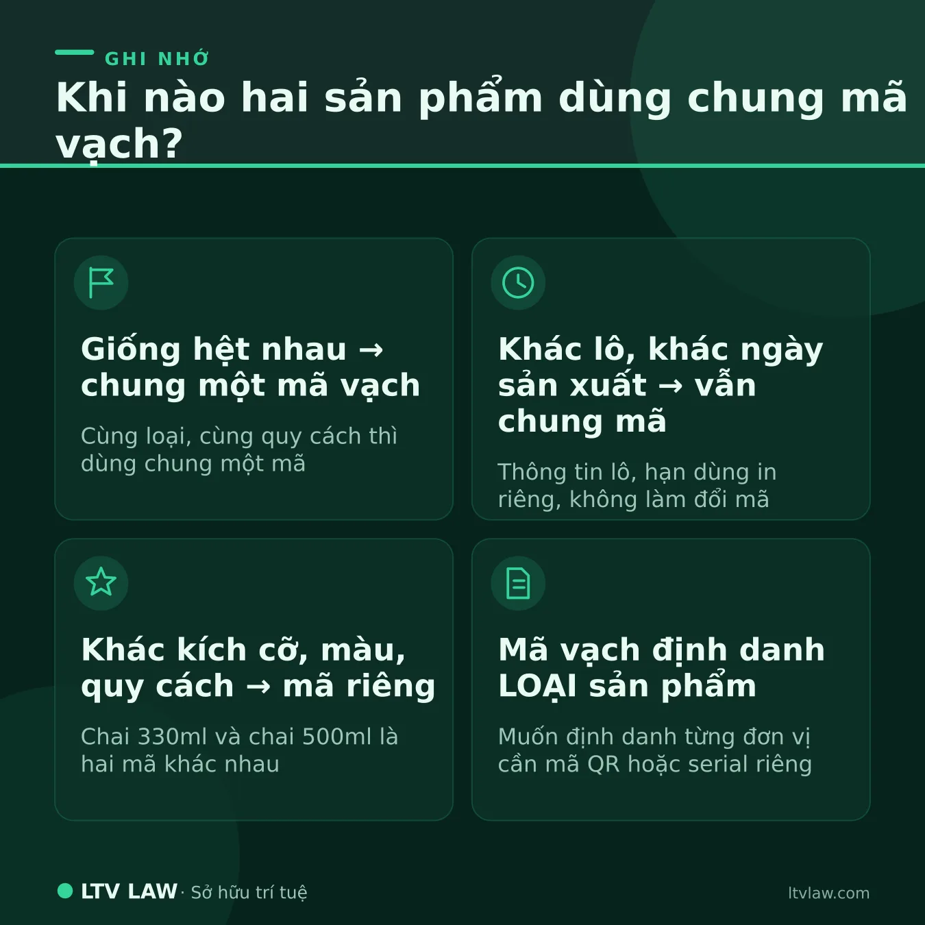 Quy tắc 2 sản phẩm có cùng mã vạch không