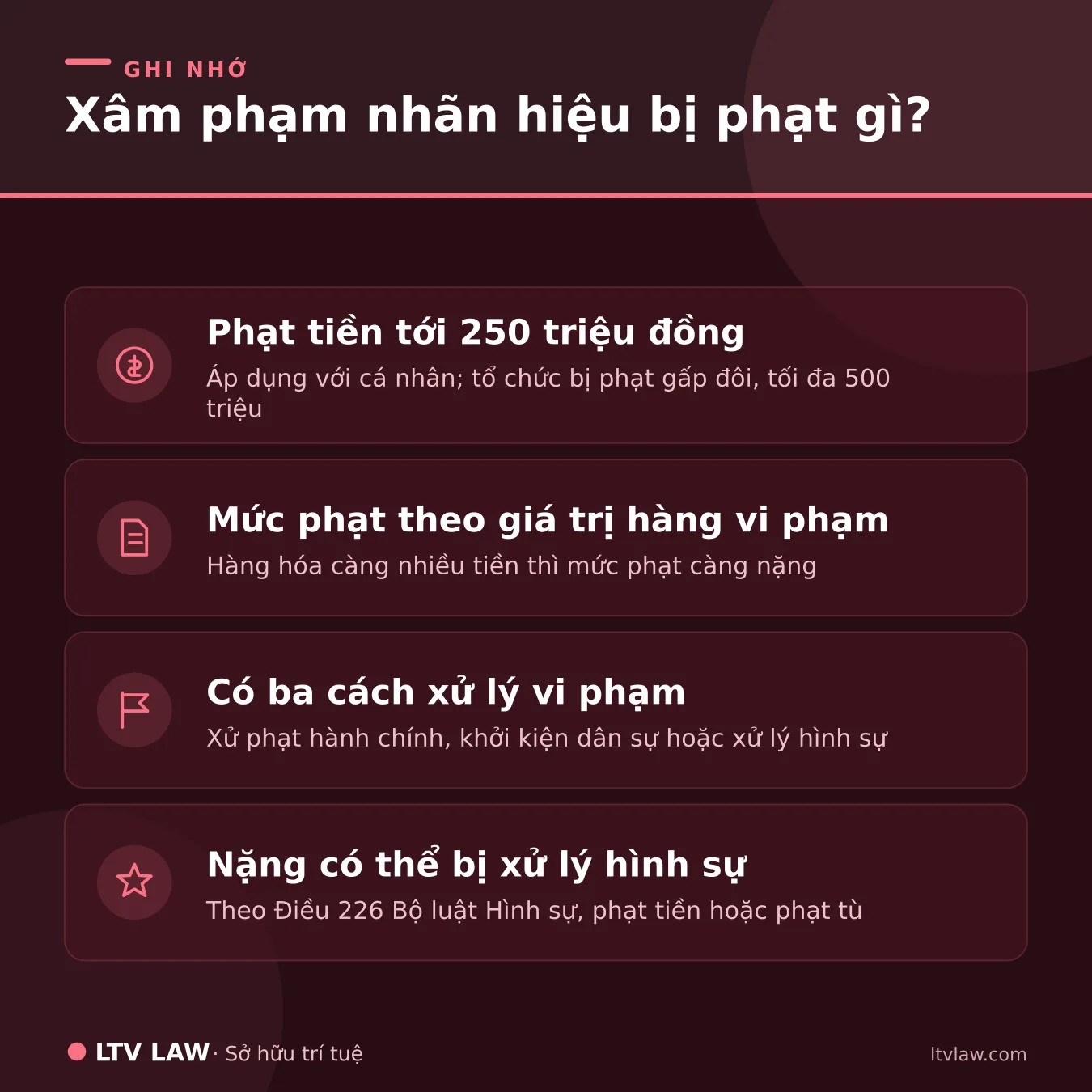 Mức phạt xâm phạm nhãn hiệu