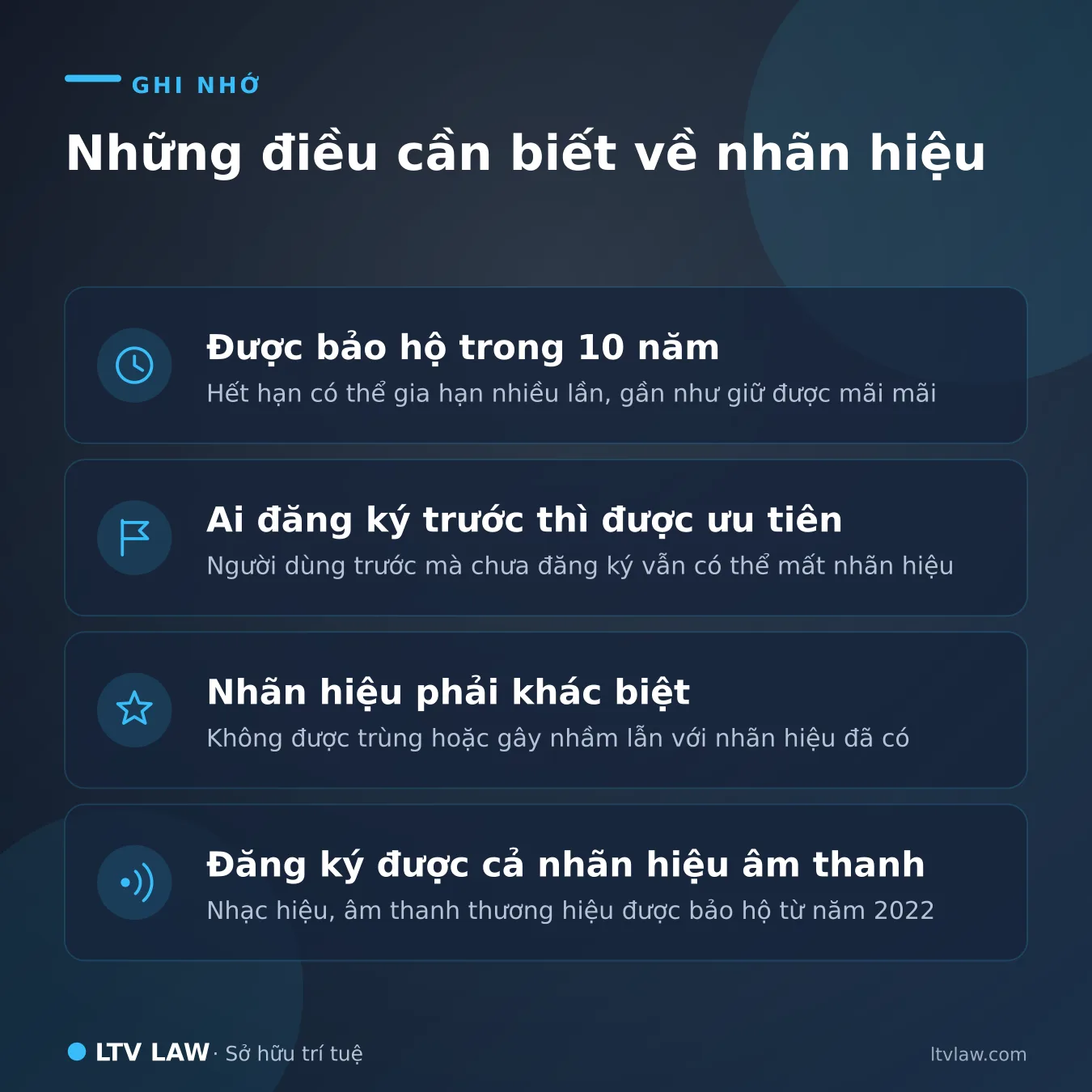 Nhãn hiệu — 4 điều cần nhớ: hiệu lực 10 năm, nguyên tắc nộp trước, điều kiện bảo hộ, bảo hộ nhãn hiệu âm thanh
