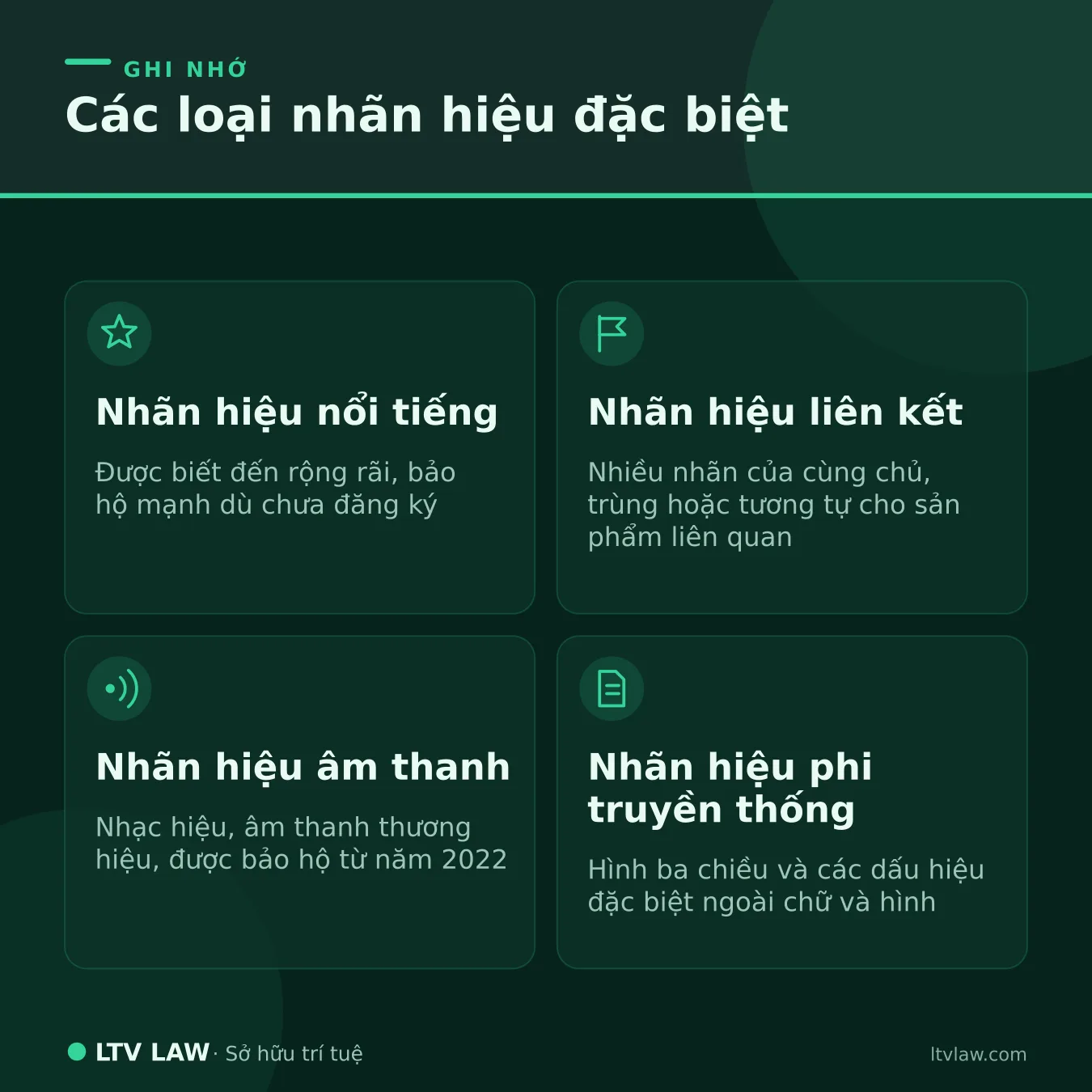 Các loại nhãn hiệu đặc biệt