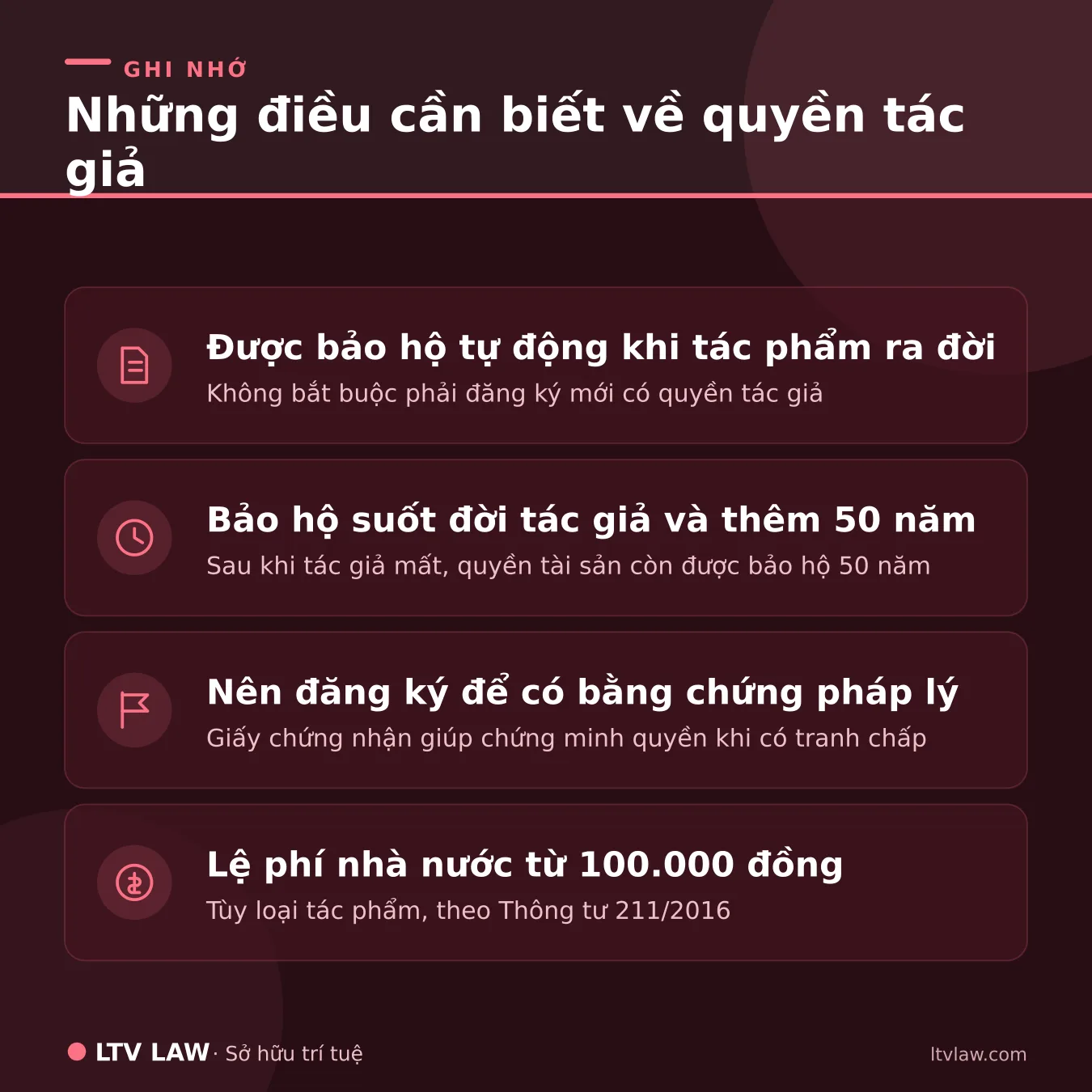 Quyền tác giả: những điều cần biết