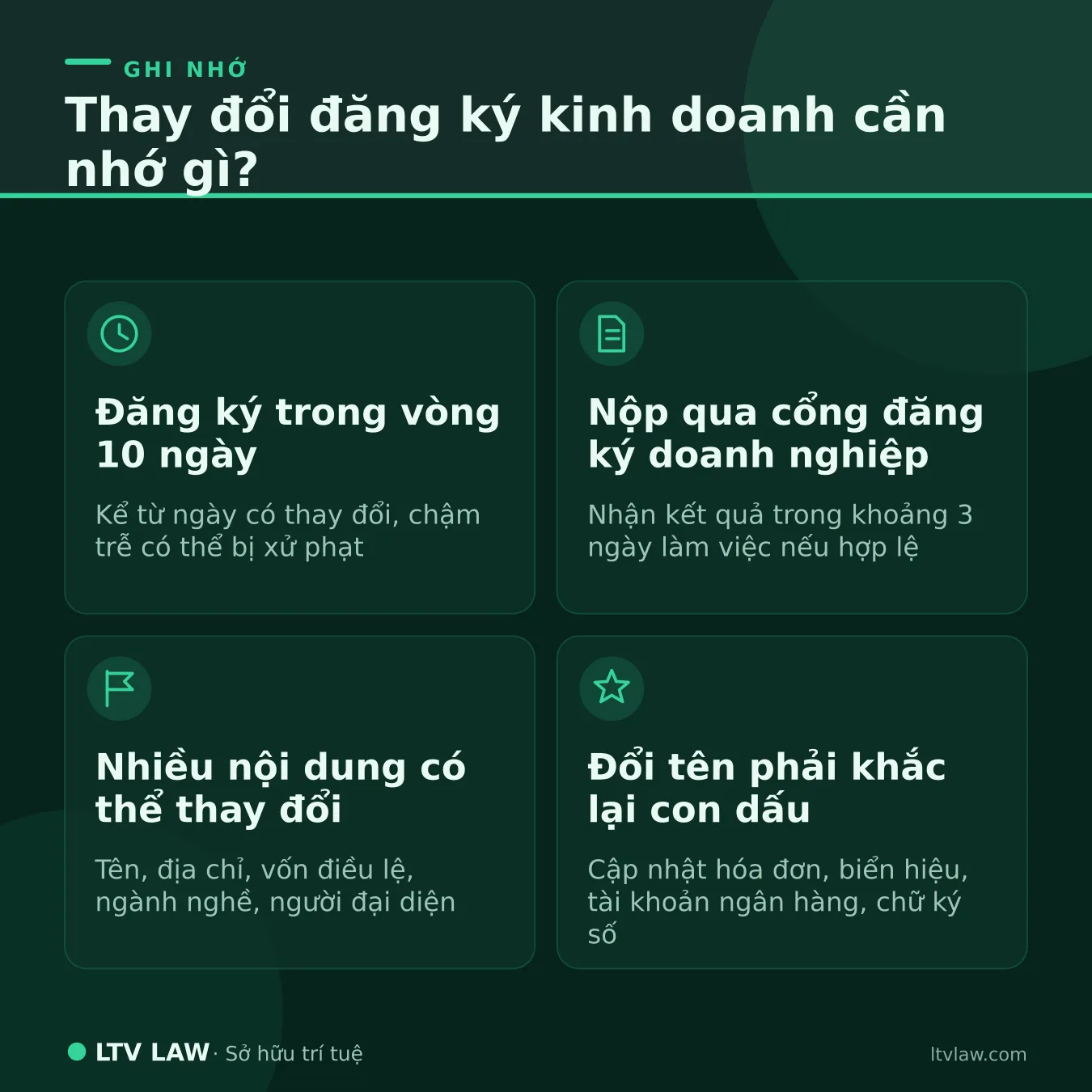 Các nội dung thay đổi đăng ký kinh doanh