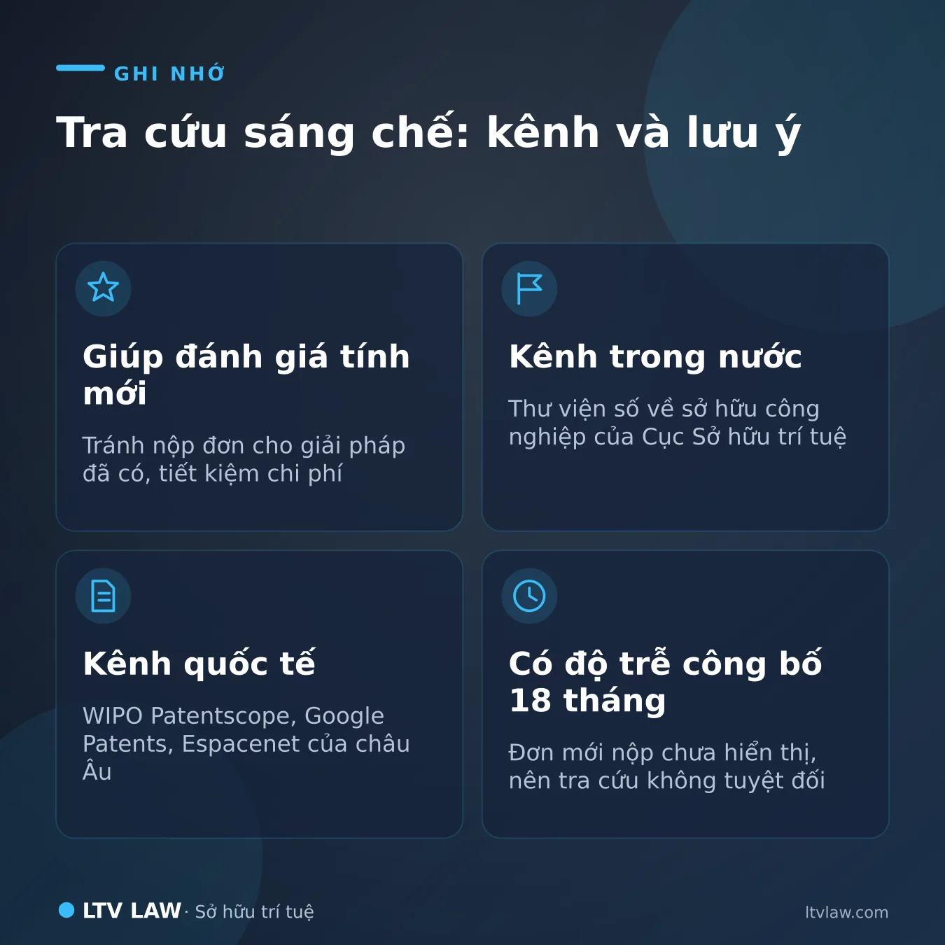 Tra cứu sáng chế - các kênh và lưu ý