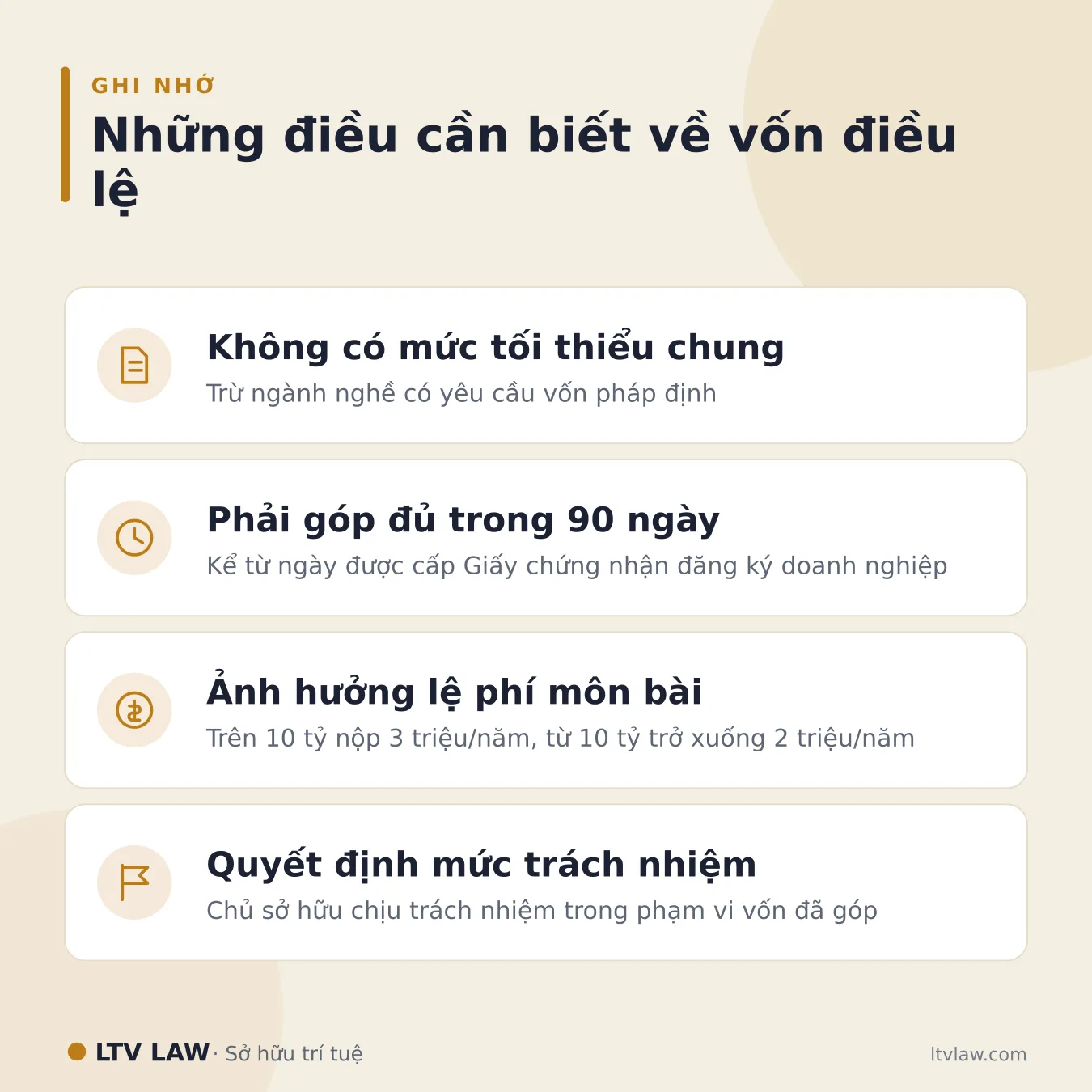 Những điều cần biết về vốn điều lệ