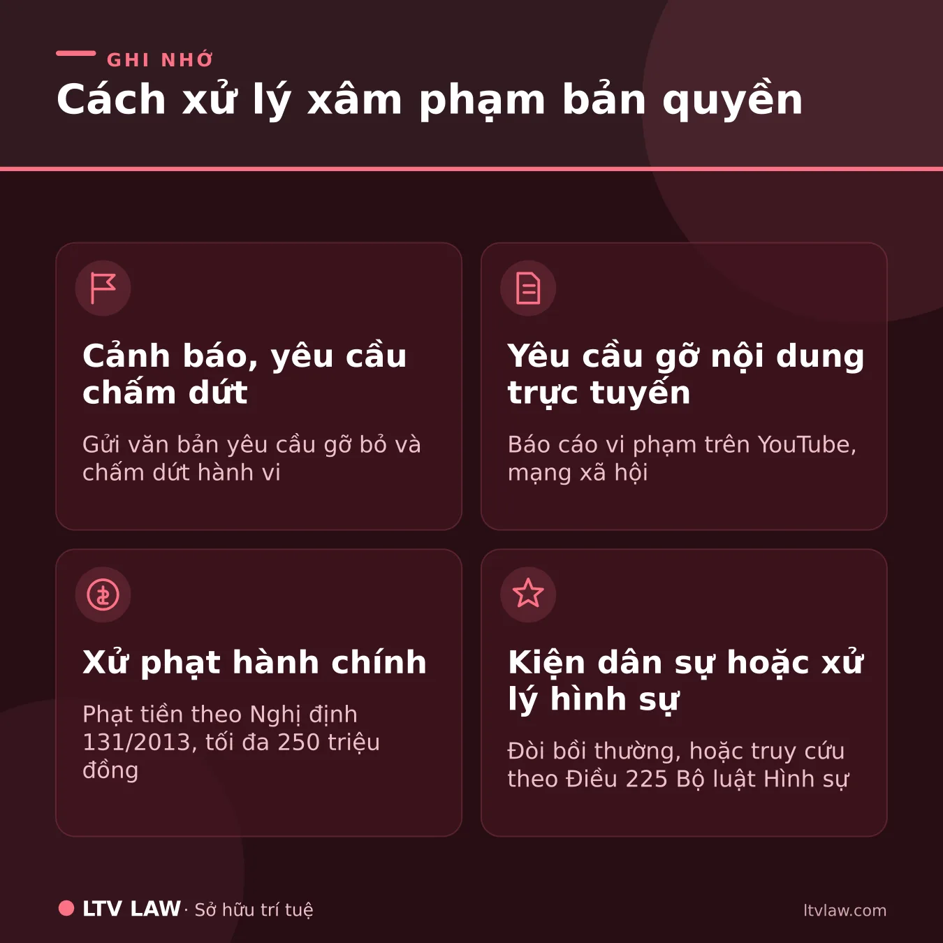 Cách xử lý xâm phạm bản quyền