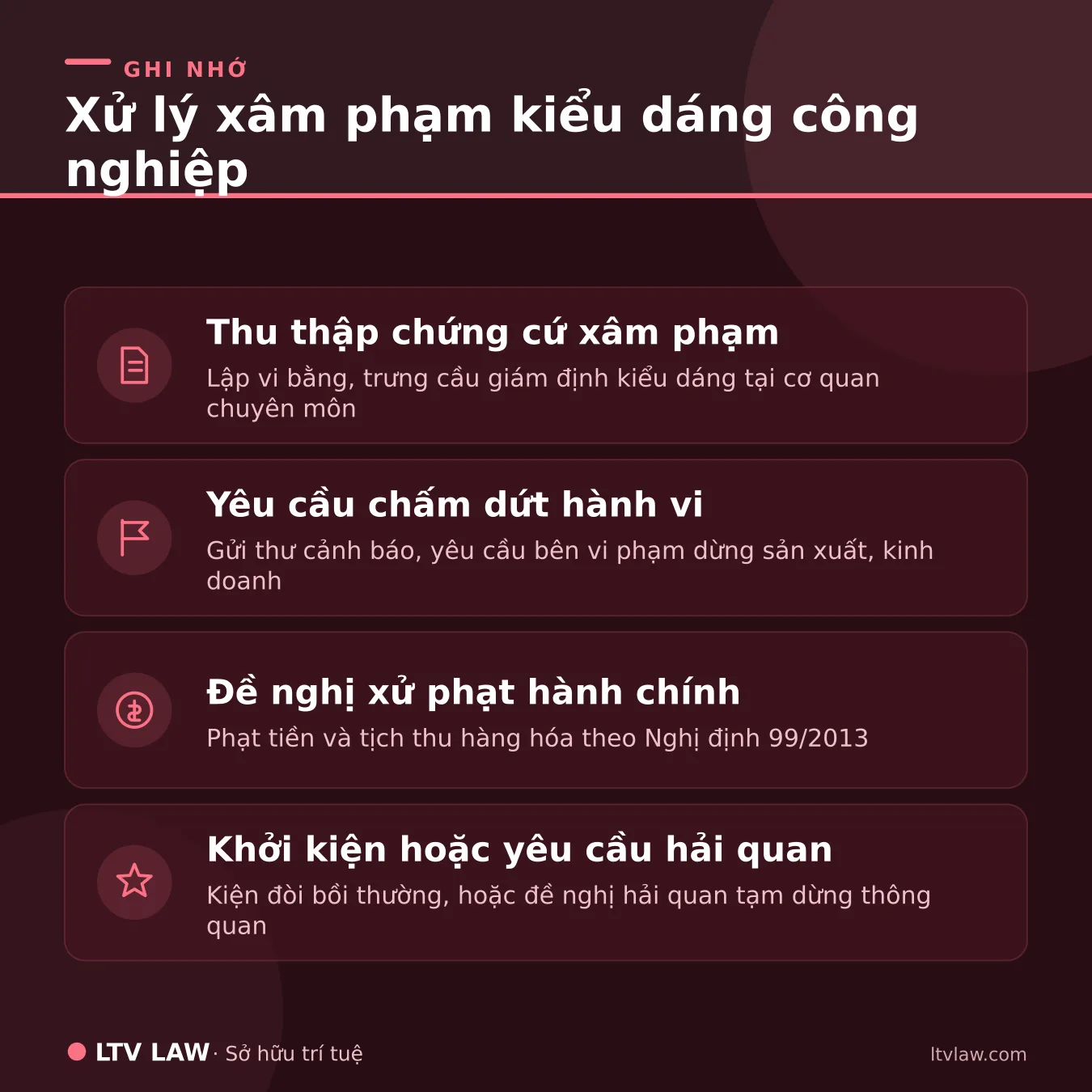 Xử lý xâm phạm kiểu dáng công nghiệp