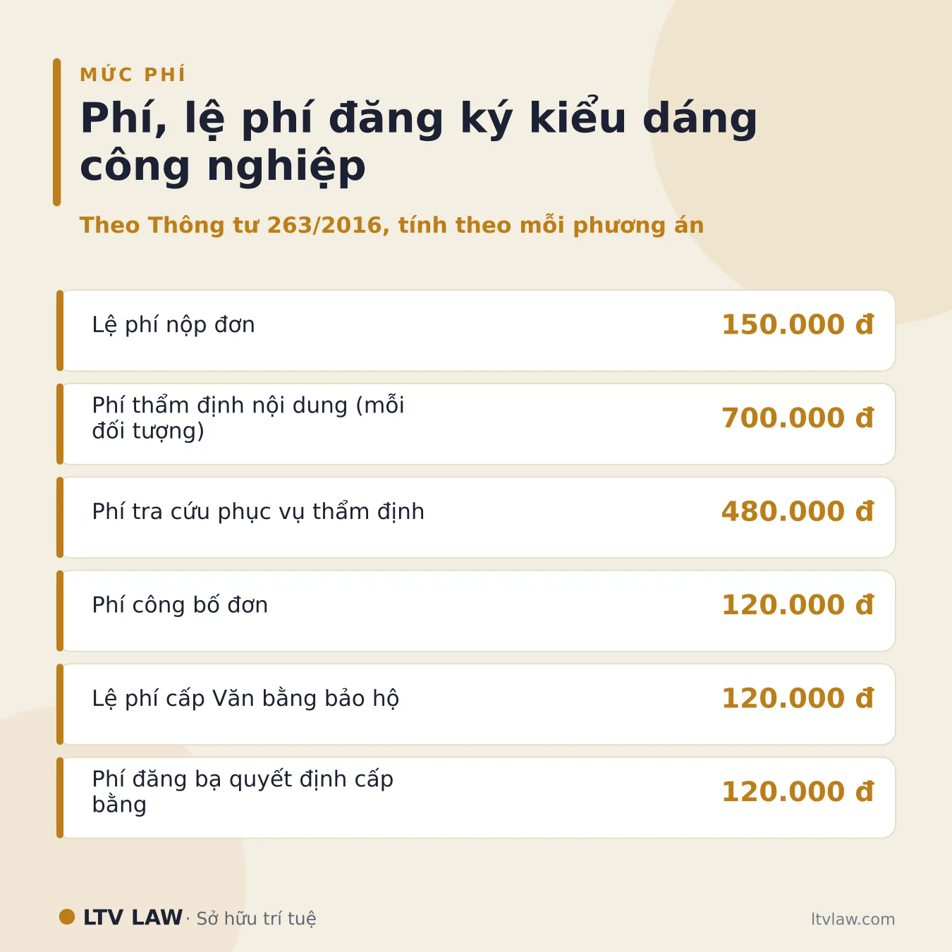 Bảng phí lệ phí đăng ký kiểu dáng công nghiệp