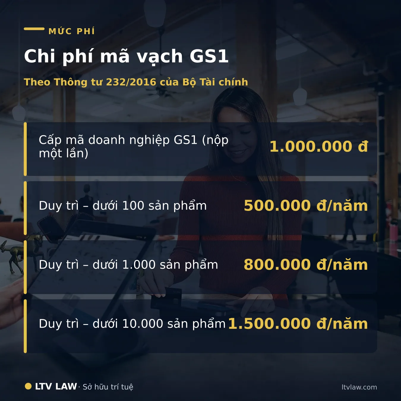 Bảng chi phí mã vạch GS1