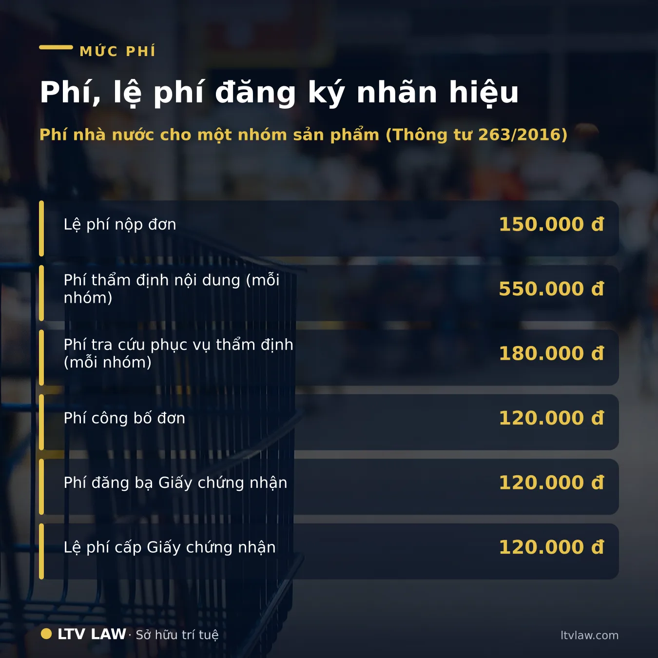 Phí, lệ phí đăng ký nhãn hiệu